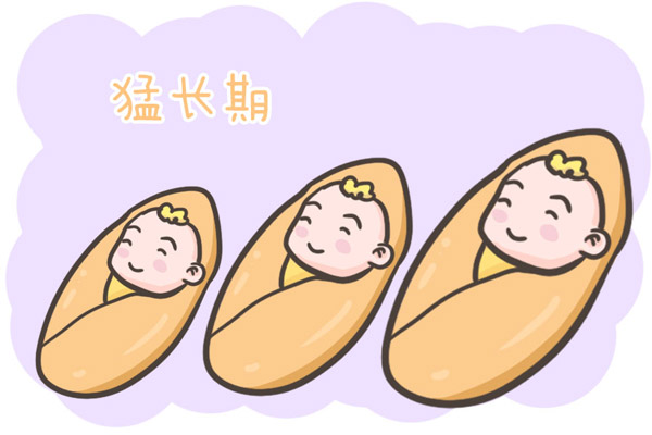 宝宝的“猛长期”,你捕捉到了吗?这样做,会有意想不到的效果!