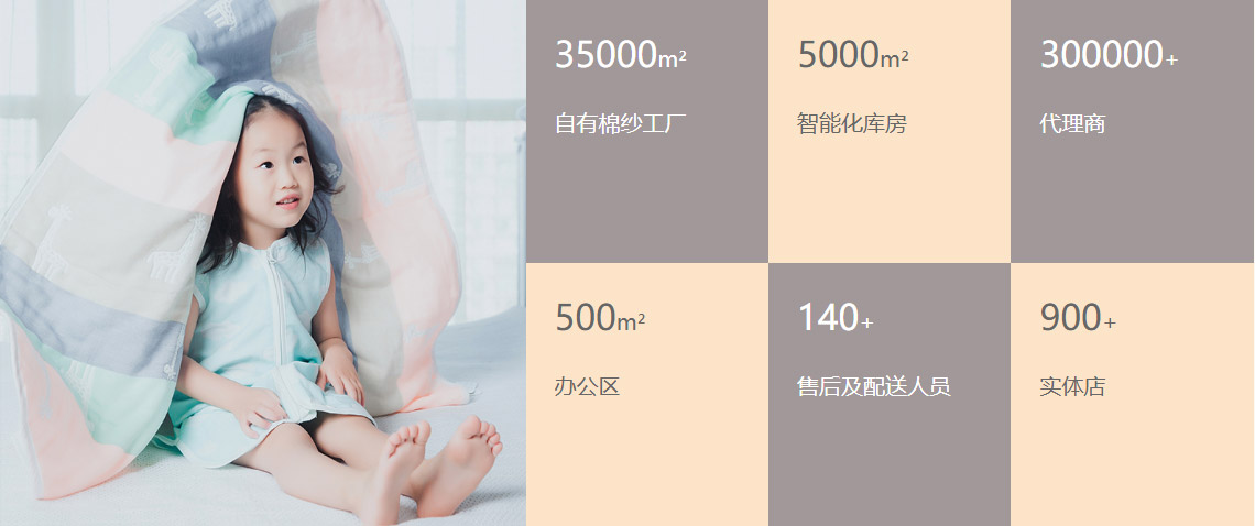 雅赞拥有35000㎡自由棉纱工厂,5000㎡智能化库房,300000+代理商,500㎡办公区,140+售后及配送人员,900+实体店......